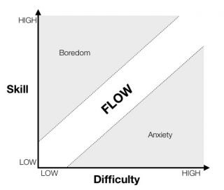 How you can find your flow and why it is important for happiness. Being in flow in every aspect of your life boosts your mood and decreases anxiety